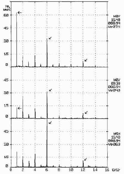 ������������ ����������������