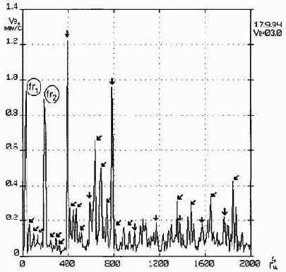 ������������ ����������������