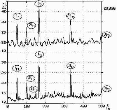 ������������ ����������������