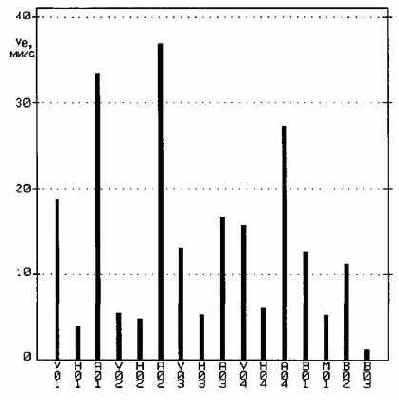 ������������ ����������������