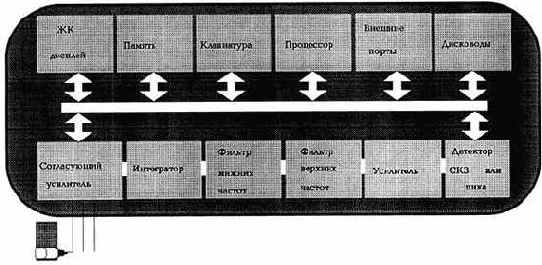 ������������ ����������������