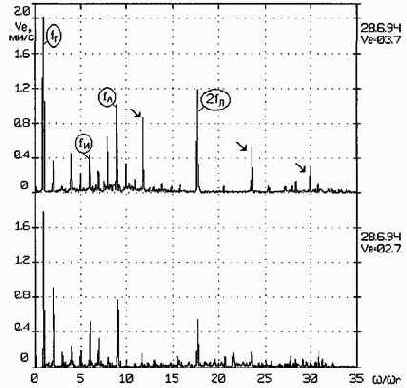 ������������ ����������������