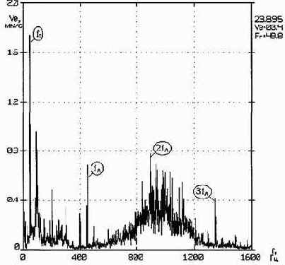 ������������ ����������������