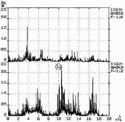 ������������ ����������������