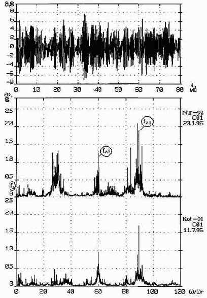 ������������ ����������������