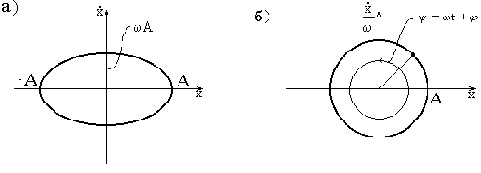 ��������� ��������� ������� � ����� �������� ������� ��� ������