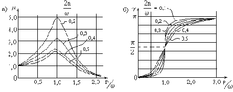 ������� ������� ������