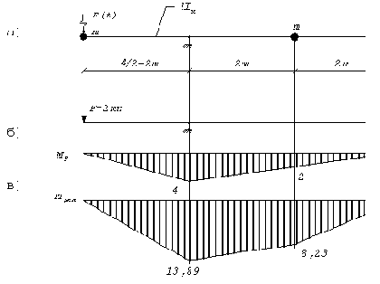 � ������ ������������ ���� m1 