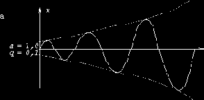 �������� ��������� (��������� �����)