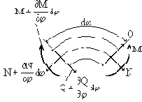 ��������� � ��������� ������