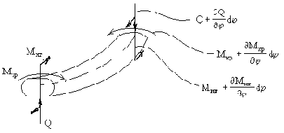 ���������, ���������������� ��������� ������