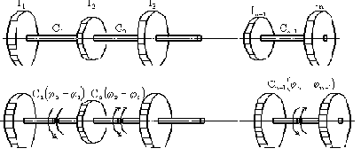 ���������� ��������� �����