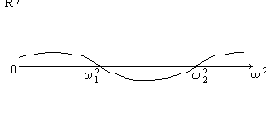 ���������� ��������� �����