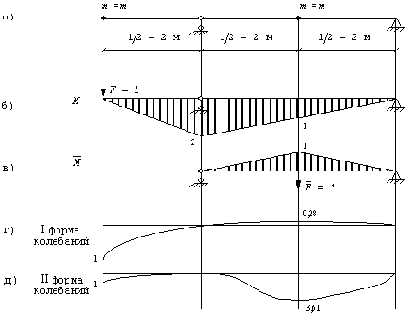 � ������ ������������ ���� m1 