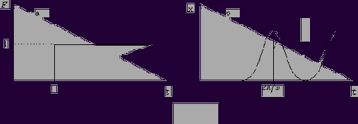 ������� ����������� ���������