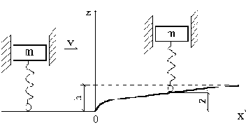 �������� ��������������� ����������� ����