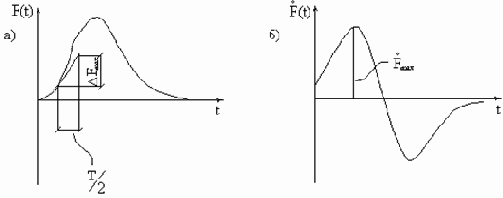 �������� ��������������� ����������� ����