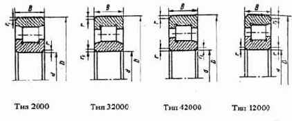 ���������� ���������� � ��������� �������� (���� 8328-75).