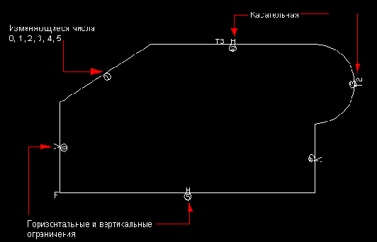 ������� ����� ��������, ������ ����������� 