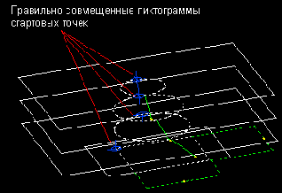 ���� ������������ ������ ��� ������� 