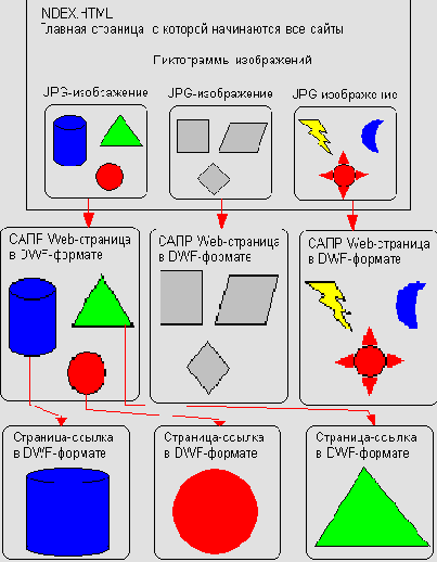 ����� ������������ ��������� ���������� ������� 