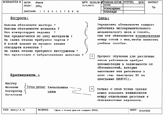 Модель имеет единственный субъект