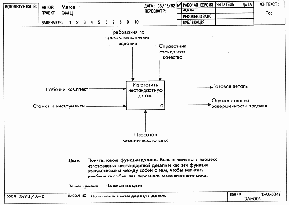 Связывание декомпозиции с помощью С-номеров