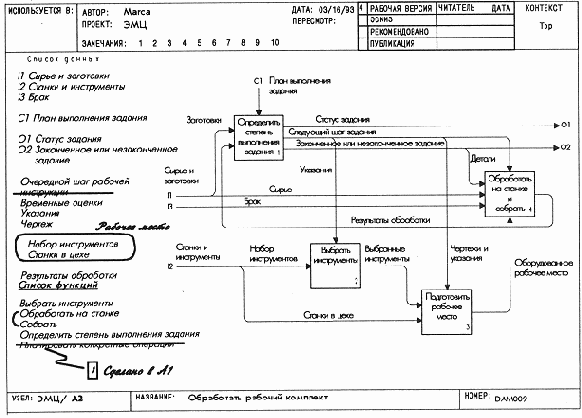 Пример анализа и синтеза в процессе декомпозиции