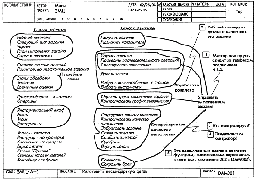 Подготовка списка функций и списка данных