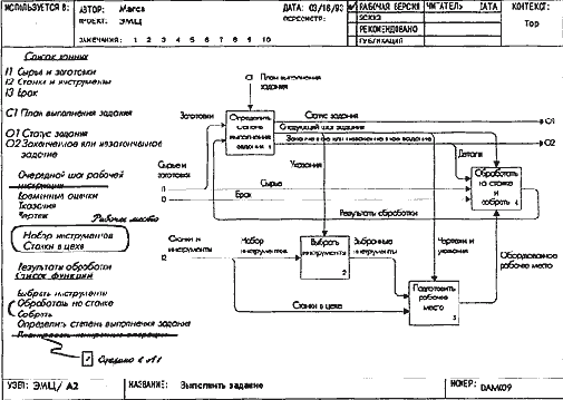 Предварительные наброски для декомпозиции функционального блока