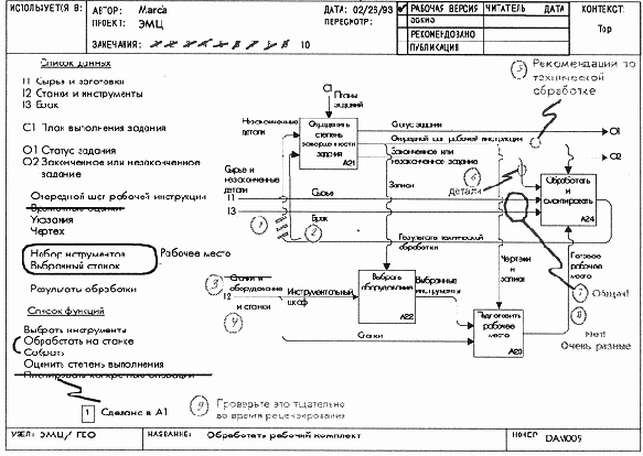 Диаграмма после критики рецензента