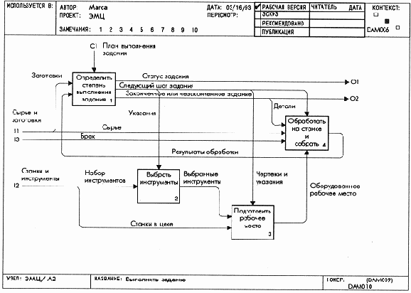 Пересмотренная диаграмма