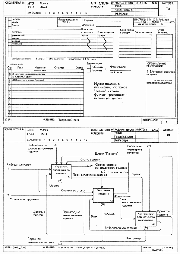 Титульный лист папки и диаграмма, подготовленная автором