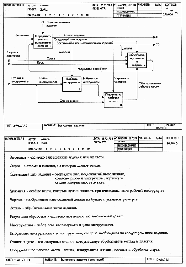 Диаграмма с дополнительным материалом