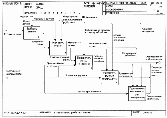 Блоки, для которых нет необходимости в дальнейшей декомпозиции