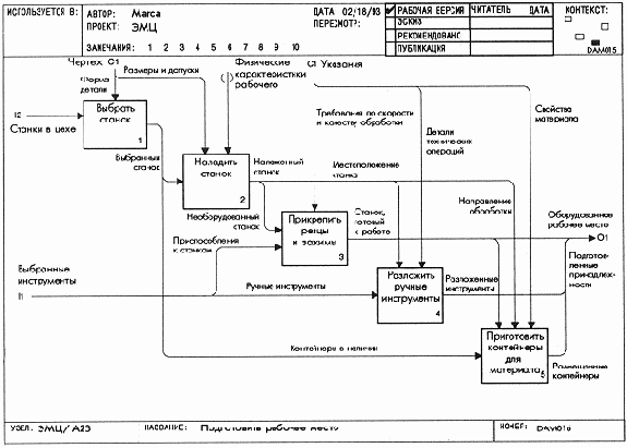 Определение терминологии с помощью глоссария