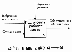Правила действия