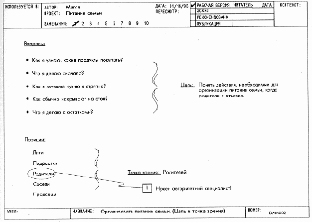 Определение цели и точки зрения модели