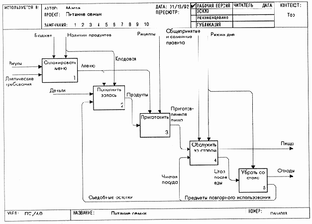 Построение диаграммы верхнего уровня