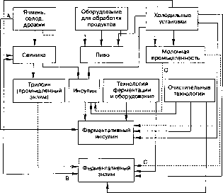 ���������� ������� ������������� ������������