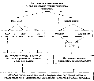 ������������� ������������ �����������