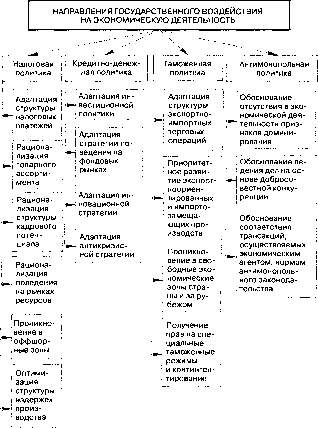 ������������ ���������� ���������������� �����������