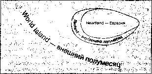 ���������� ������� ������������� ������������