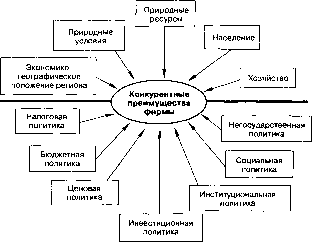 ������������ �������