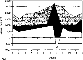 ������� ��������� ������������� ������������