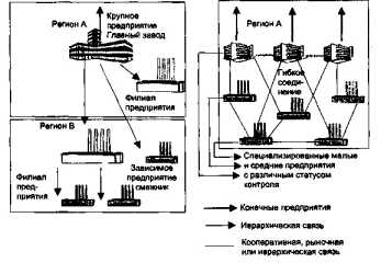 ������ ���������� ������������ ����������