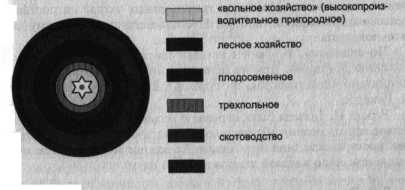 ��� ������������ ����� ������������� �������?