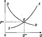 ������ ����������� ����