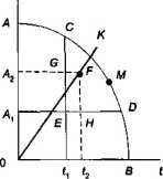 ���������������� ����������� ���������