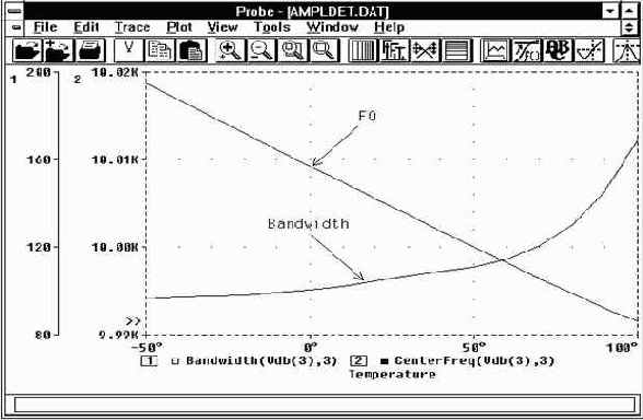 ������������ �������� ������������